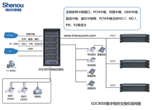 新疆通信建設(shè)里程碑 人工總機向程控交換機的跨越