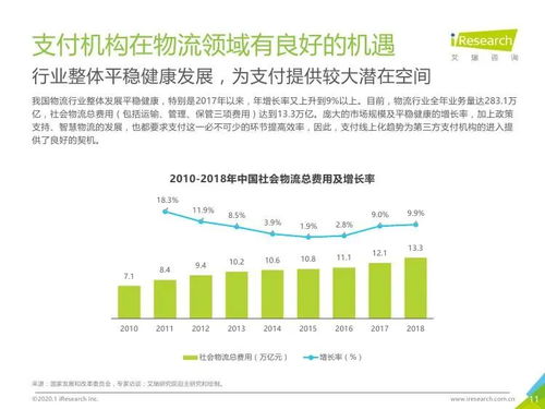 數(shù)字安全驅(qū)動(dòng)，場(chǎng)景融合創(chuàng)新——艾瑞咨詢《2019年中國物流支付行業(yè)安全發(fā)展研究報(bào)告》對(duì)旅游開發(fā)項(xiàng)目策劃咨詢的啟示