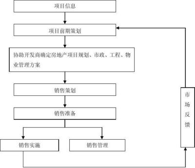 旅游開發(fā)項(xiàng)目前期策劃工作內(nèi)容指引