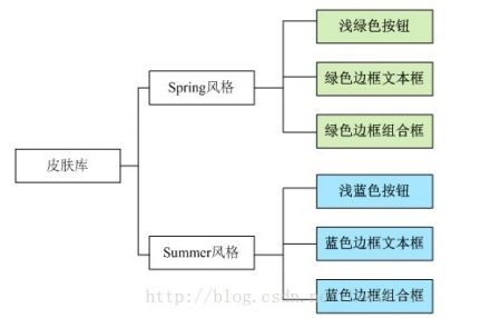 設(shè)計(jì)模式在旅游開發(fā)項(xiàng)目策劃中的應(yīng)用 抽象工廠模式的深度解析