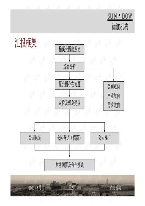 榆林市榆溪公園旅游地產(chǎn)項(xiàng)目策劃方案書評與要點(diǎn)提煉