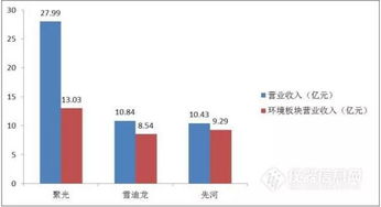環境質量監測市場仍強勢，聚光科技、雪迪龍、先河環保年報對比分析